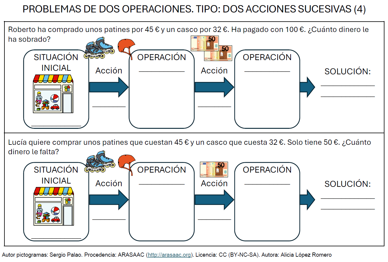 PROBLEMAS DE DOS OPERACIONES. TIPO: DOS ACCIONES SUCESIVAS